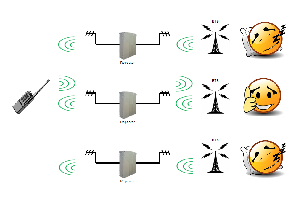 SELECOM 2G GSM 3G UMTS 4G LTE Repeater MUTE UL
